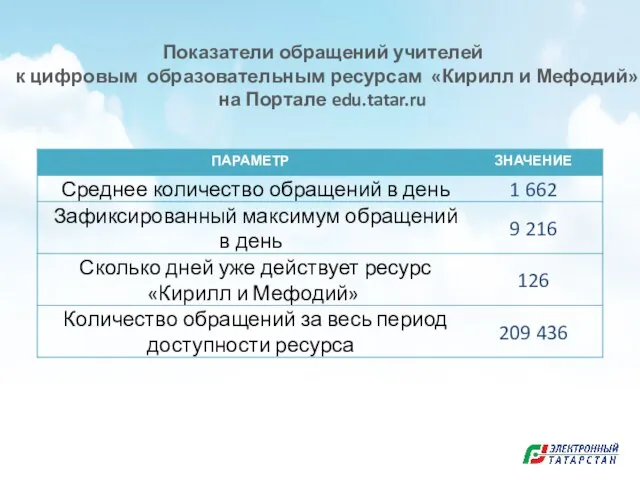 Показатели обращений учителей к цифровым образовательным ресурсам «Кирилл и Мефодий» на Портале edu.tatar.ru