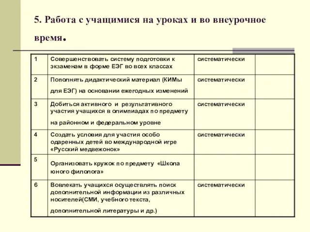 5. Работа с учащимися на уроках и во внеурочное время.