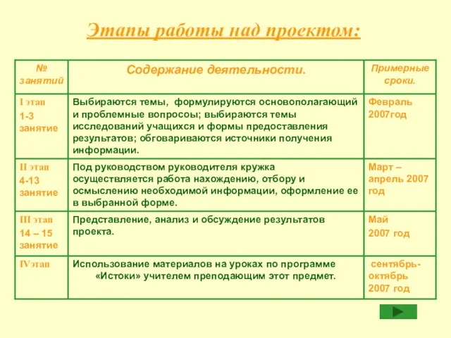 Этапы работы над проектом: