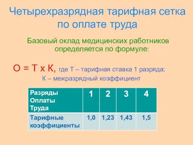 Четырехразрядная тарифная сетка по оплате труда Базовый оклад медицинских работников определяется по