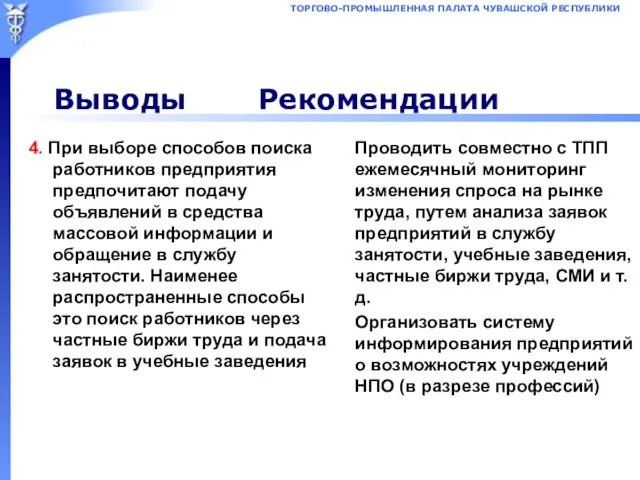 Выводы Рекомендации 4. При выборе способов поиска работников предприятия предпочитают подачу объявлений