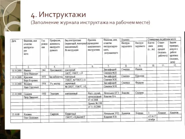 4. Инструктажи (Заполнение журнала инструктажа на рабочем месте)