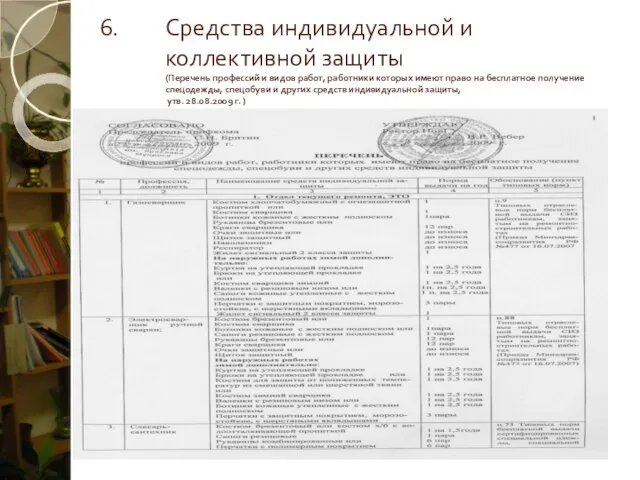 Средства индивидуальной и коллективной защиты (Перечень профессий и видов работ, работники которых