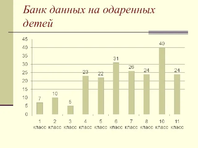 Банк данных на одаренных детей