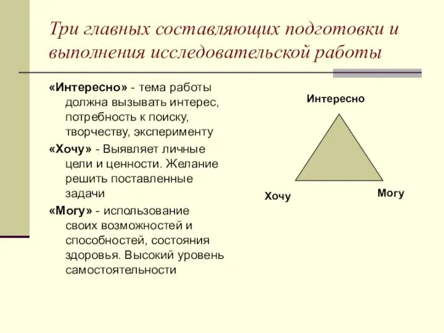 Три главных составляющих подготовки и выполнения исследовательской работы «Интересно» - тема работы