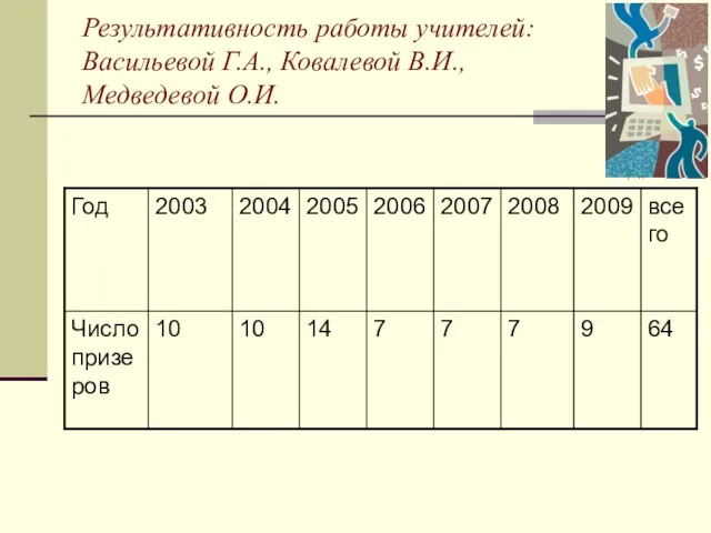 Результативность работы учителей: Васильевой Г.А., Ковалевой В.И., Медведевой О.И.