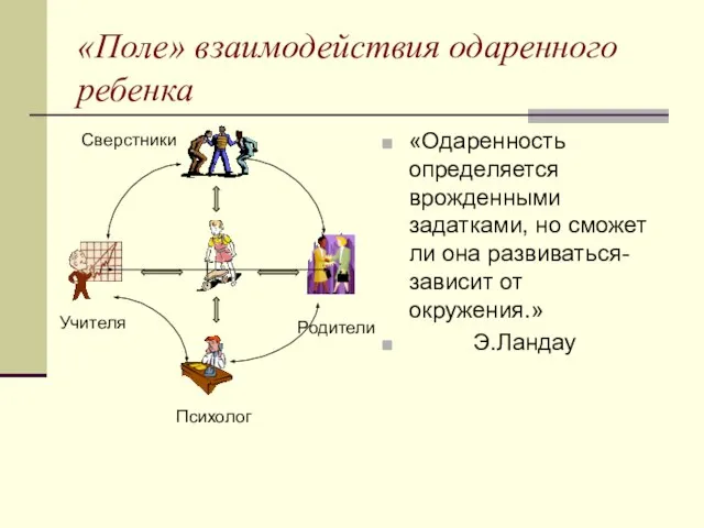 «Поле» взаимодействия одаренного ребенка «Одаренность определяется врожденными задатками, но сможет ли она