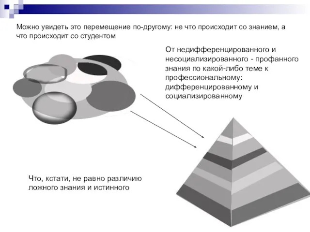 Можно увидеть это перемещение по-другому: не что происходит со знанием, а что