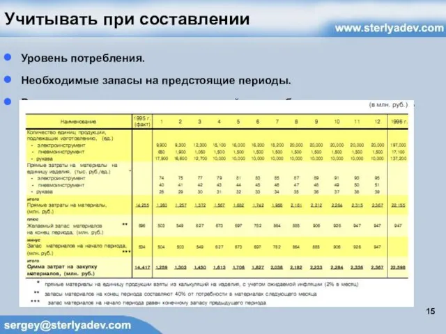 Учитывать при составлении Уровень потребления. Необходимые запасы на предстоящие периоды. Расчет ожидаемых