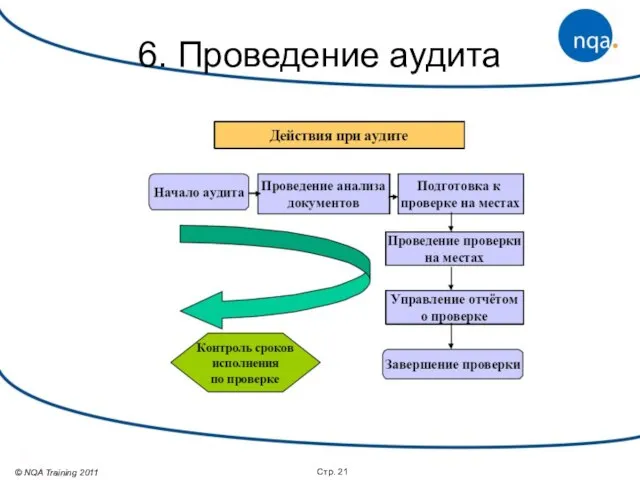 Стр. 6. Проведение аудита