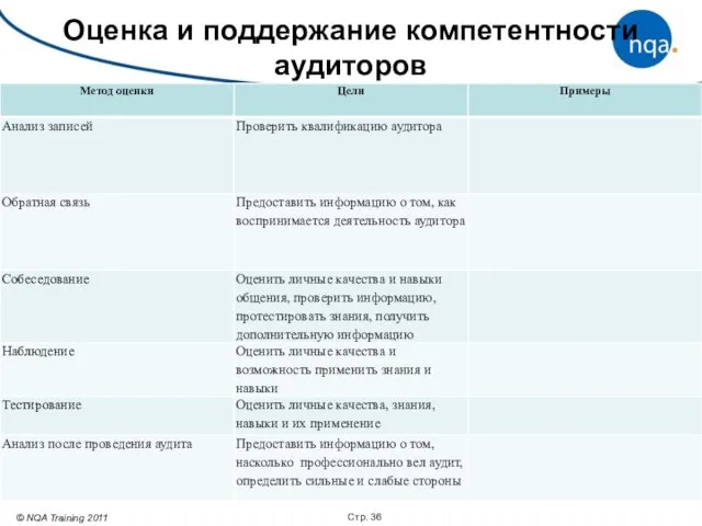 Стр. Оценка и поддержание компетентности аудиторов