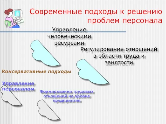 Современные подходы к решению проблем персонала Управление человеческими ресурсами Регулирование отношений в