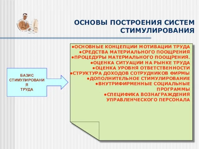 ОСНОВЫ ПОСТРОЕНИЯ СИСТЕМ СТИМУЛИРОВАНИЯ БАЗИС СТИМУЛИРОВАНИЯ ТРУДА ОСНОВНЫЕ КОНЦЕПЦИИ МОТИВАЦИИ ТРУДА СРЕДСТВА