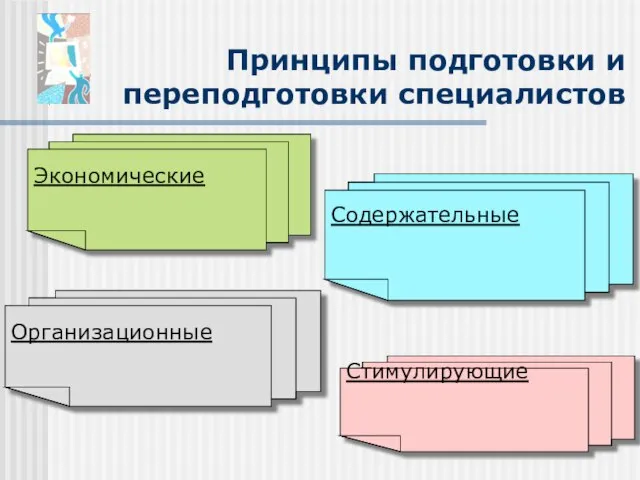 Принципы подготовки и переподготовки специалистов Организационные Экономические Содержательные Стимулирующие