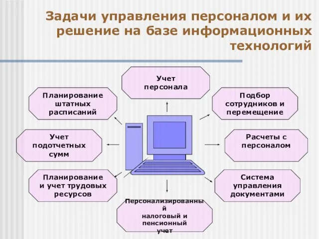 Задачи управления персоналом и их решение на базе информационных технологий Планирование штатных