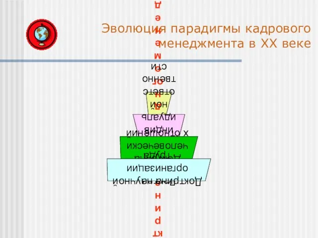 Эволюция парадигмы кадрового менеджмента в ХХ веке