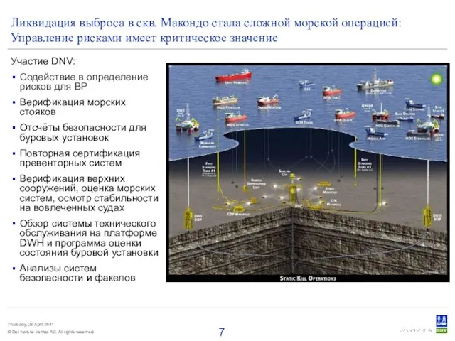 Ликвидация выброса в скв. Макондо стала сложной морской операцией: Управление рисками имеет