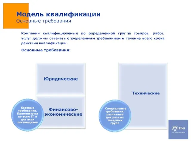 Компании квалифицируемые по определенной группе товаров, работ, услуг должны отвечать определенным требованиям