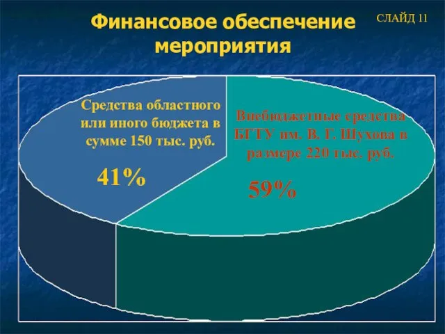 Финансовое обеспечение мероприятия СЛАЙД 11