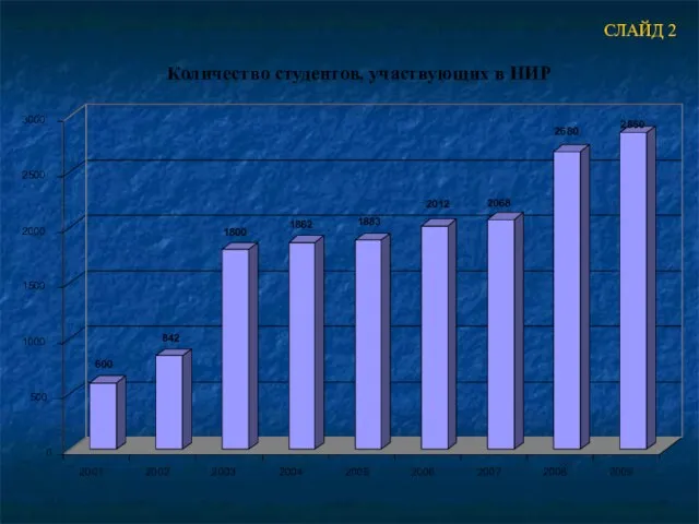 СЛАЙД 2