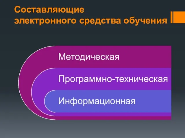 Составляющие электронного средства обучения