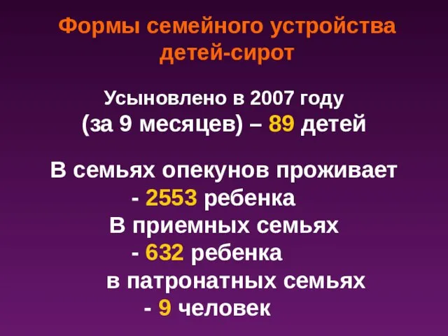 Формы семейного устройства детей-сирот Усыновлено в 2007 году (за 9 месяцев) –