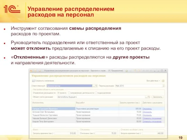 Управление распределением расходов на персонал Инструмент согласования схемы распределения расходов по проектам.