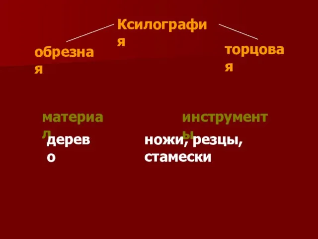 Ксилография материал инструменты дерево ножи, резцы, стамески обрезная торцовая