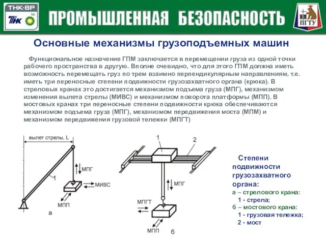 Основные механизмы грузоподъемных машин Функциональное назначение ГПМ заключается в перемещении груза из