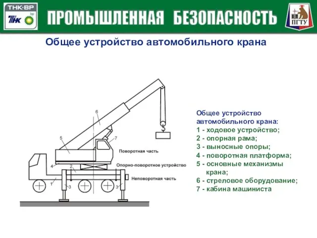 Общее устройство автомобильного крана Общее устройство автомобильного крана: 1 - ходовое устройство;