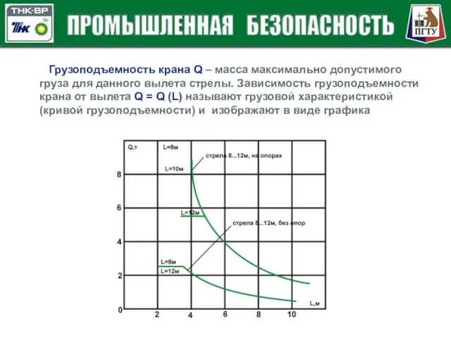 Грузоподъемность крана Q – масса максимально допустимого груза для данного вылета стрелы.