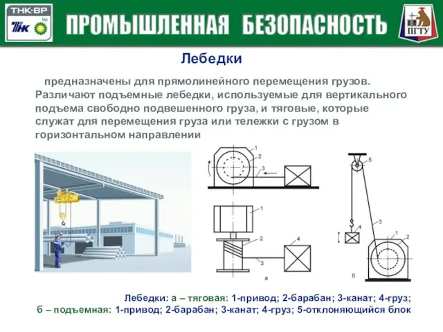 Лебедки предназначены для прямолинейного перемещения грузов. Различают подъемные лебедки, используемые для вертикального