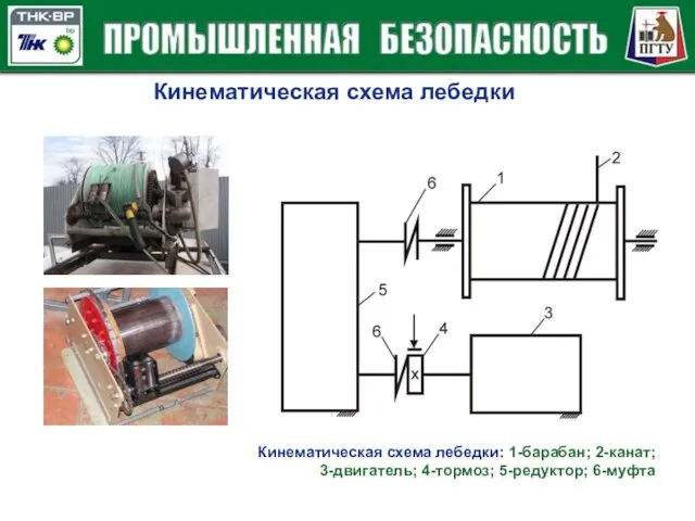 Кинематическая схема лебедки Кинематическая схема лебедки: 1-барабан; 2-канат; 3-двигатель; 4-тормоз; 5-редуктор; 6-муфта