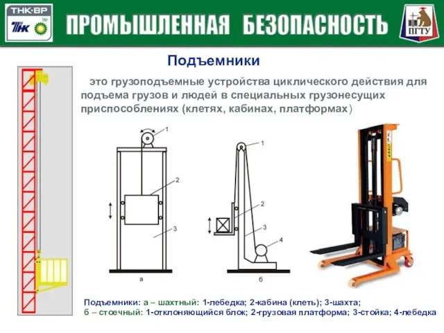 Подъемники это грузоподъемные устройства циклического действия для подъема грузов и людей в