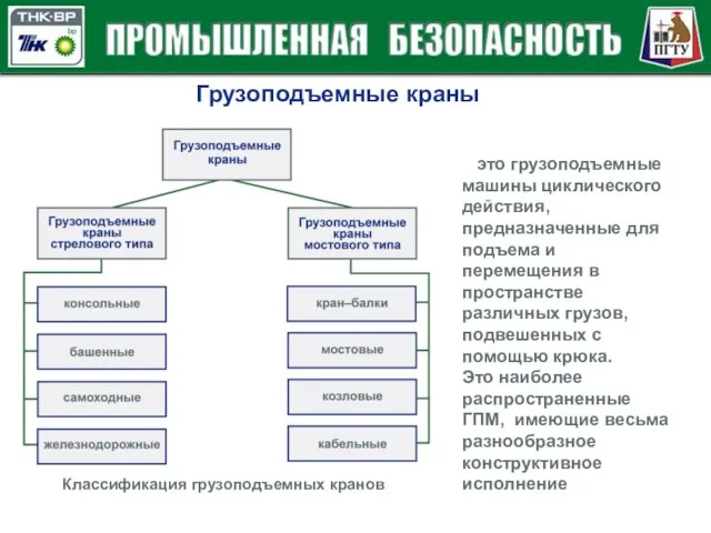 Грузоподъемные краны это грузоподъемные машины циклического действия, предназначенные для подъема и перемещения