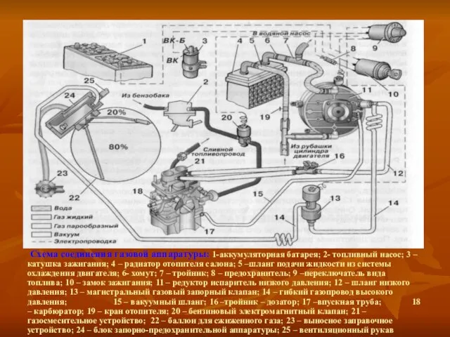 Схема соединения газовой аппаратуры: 1-аккумуляторная батарея; 2- топливный насос; 3 –катушка зажигания;