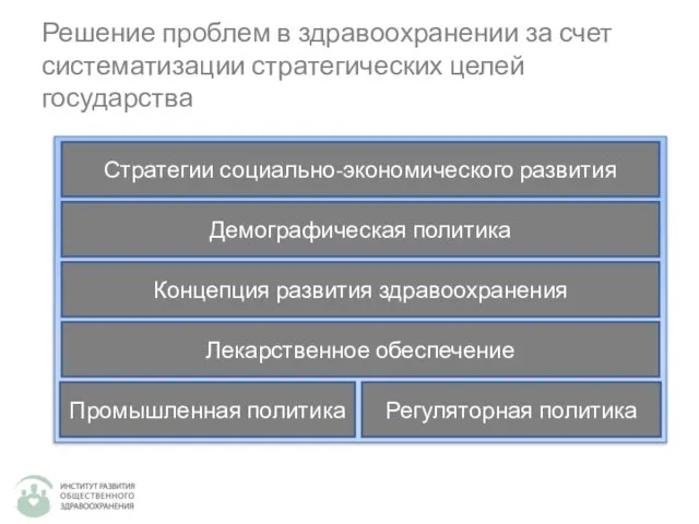 Решение проблем в здравоохранении за счет систематизации стратегических целей государства Промышленная политика