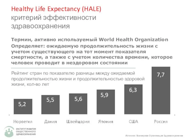 Healthy Life Expectancy (HALE) критерий эффективности здравоохранения Термин, активно используемый World Health