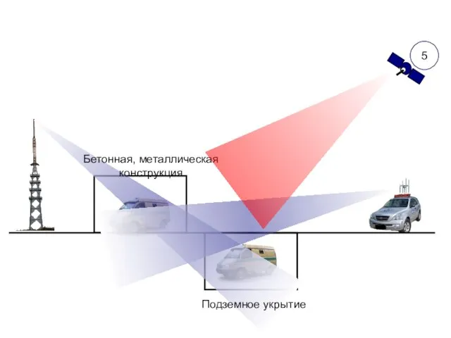 Бетонная, металлическая конструкция Подземное укрытие 5