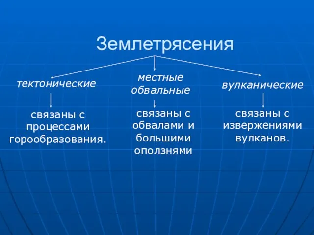 Землетрясения тектонические связаны с процессами горообразования. вулканические связаны с извержениями вулканов. местные