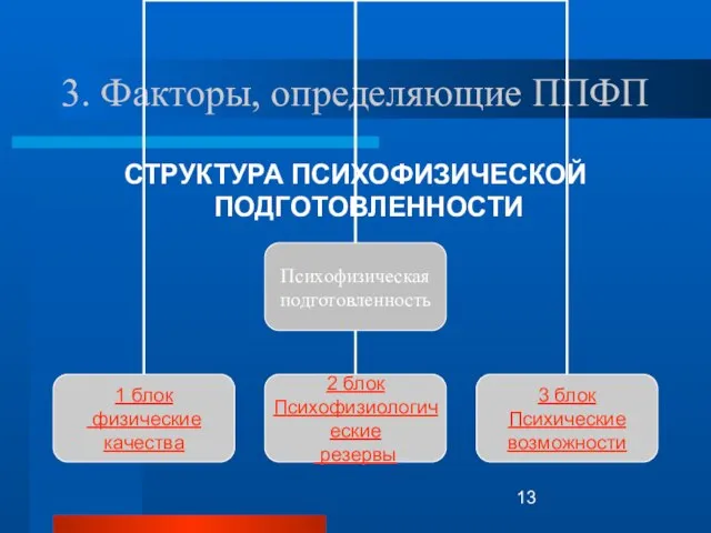 3. Факторы, определяющие ППФП СТРУКТУРА ПСИХОФИЗИЧЕСКОЙ ПОДГОТОВЛЕННОСТИ