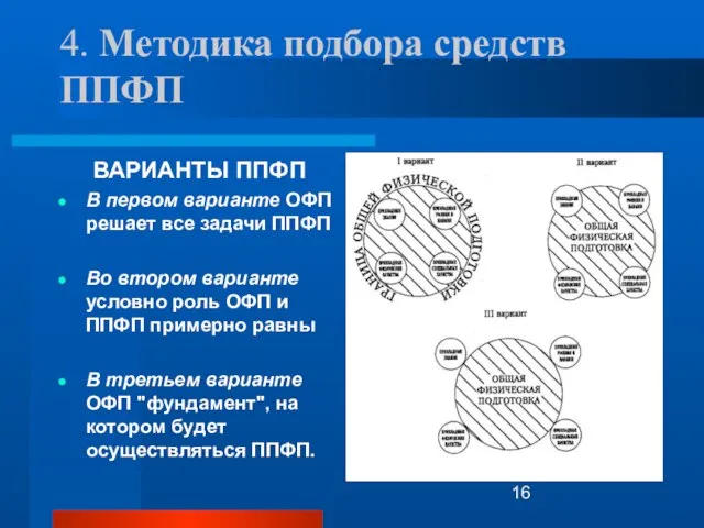 4. Методика подбора средств ППФП ВАРИАНТЫ ППФП В первом варианте ОФП решает