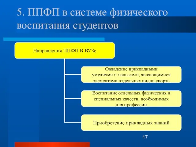 5. ППФП в системе физического воспитания студентов