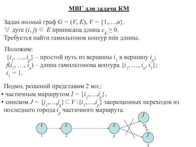 МВГ для задачи КМ Задан полный граф G = (V, E), V