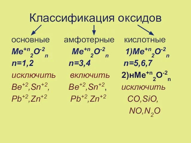 Классификация оксидов основные амфотерные кислотные Ме+n2O-2n Ме+n2O-2n 1)Ме+n2O-2n n=1,2 n=3,4 n=5,6,7 исключить