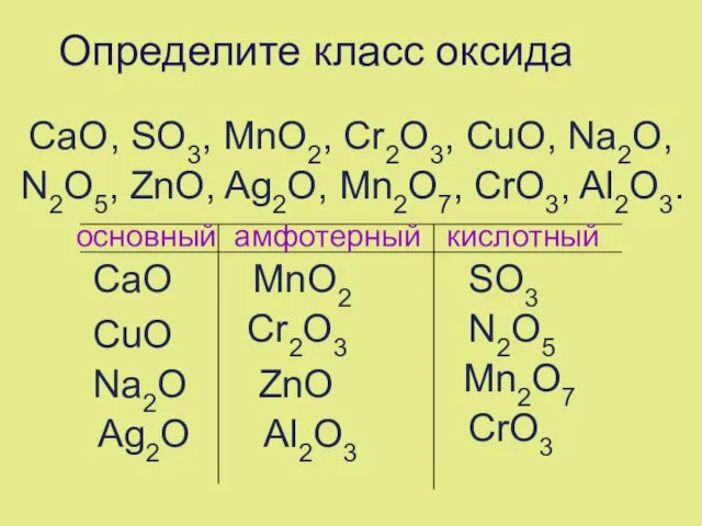 Определите класс оксида CaO, SO3, MnO2, Cr2O3, CuO, Na2O, N2O5, ZnO, Ag2O,