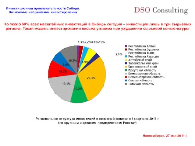 Но около 60% всех масштабных инвестиций в Сибирь сегодня – инвестиции лишь