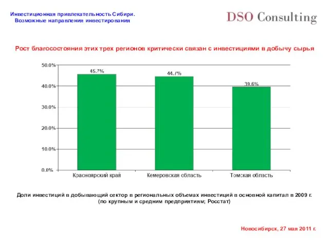 Рост благосостояния этих трех регионов критически связан с инвестициями в добычу сырья