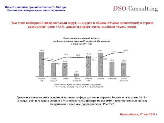 При этом Сибирский федеральный округ, чья доля в общем объеме инвестиций в