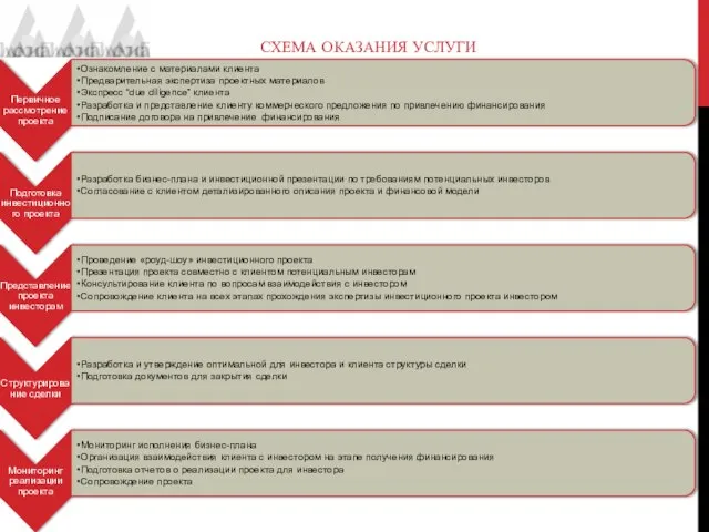 СХЕМА ОКАЗАНИЯ УСЛУГИ